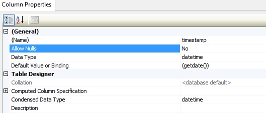 SQL server default date time