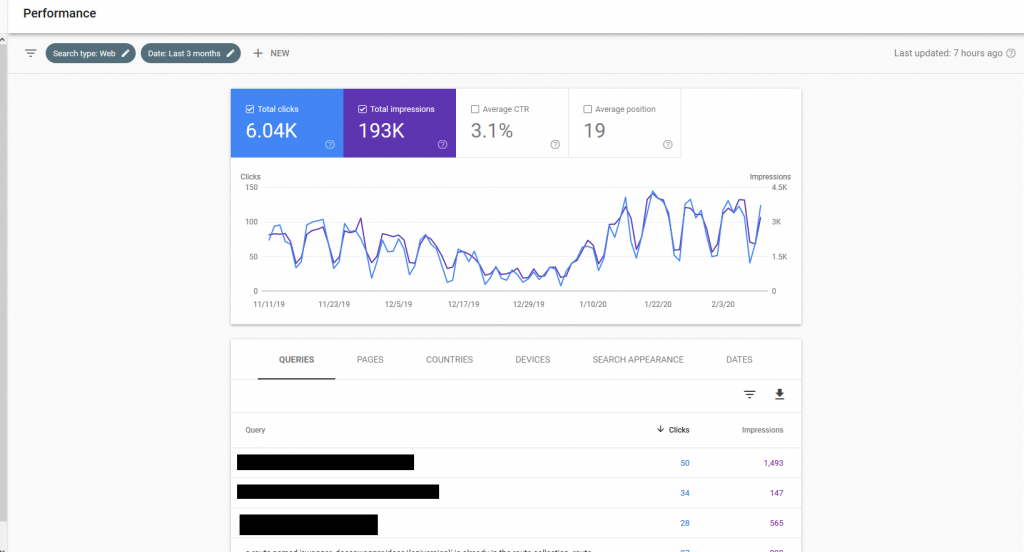 gsc performance dash with queries